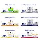 Nivea Q10 Power Anti-Rimpel Dagcrème SPF30 50ML