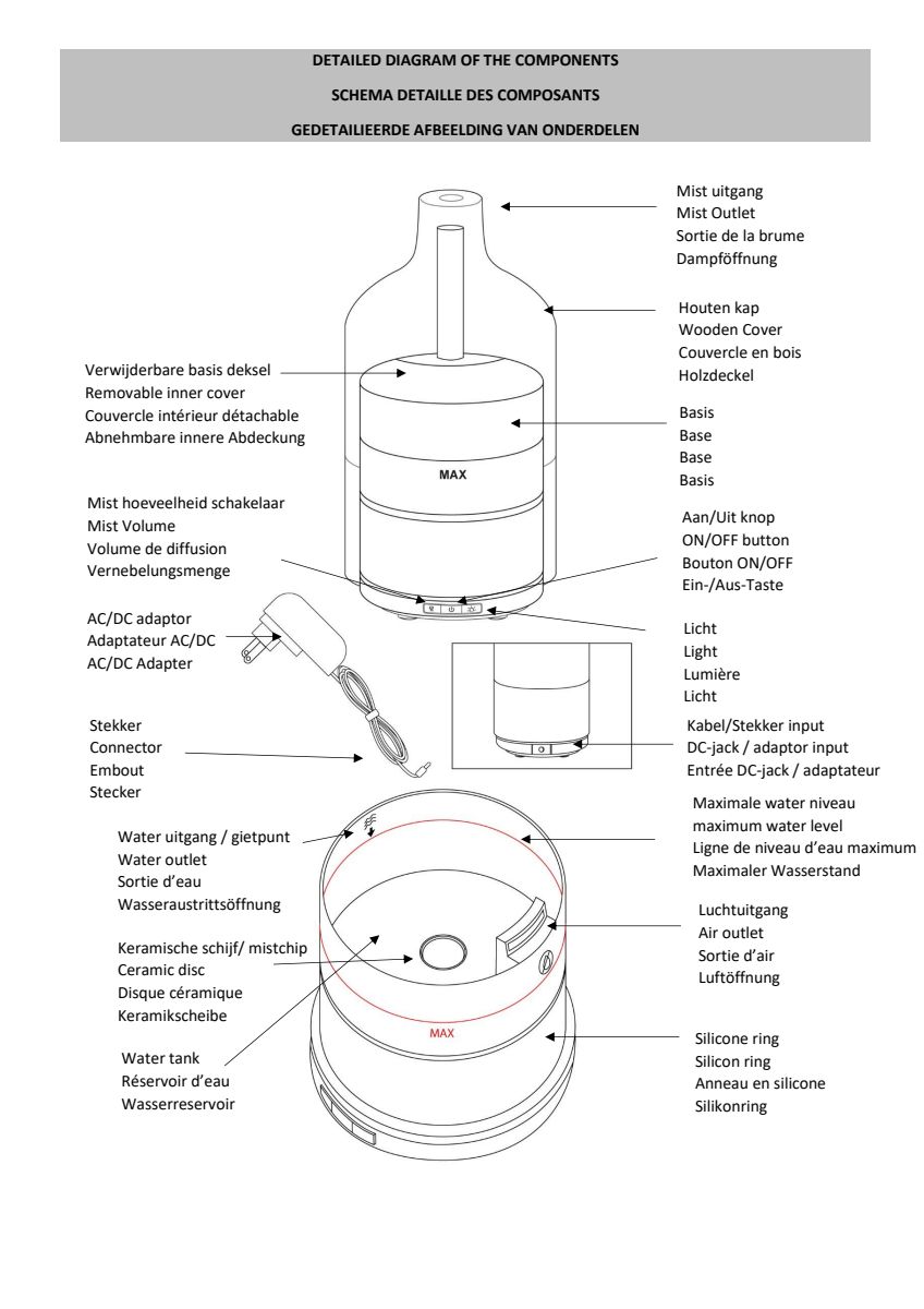 Empire Aroma Diffuser afbeelding van document #14, instructions