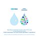 WaterWipes Babydoekjes Mega Value Box 720ST Aantal ingrediënten