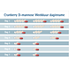 Vitalize Cranberry D-mannose Weekkuur Capsules & Tabletten 60ST