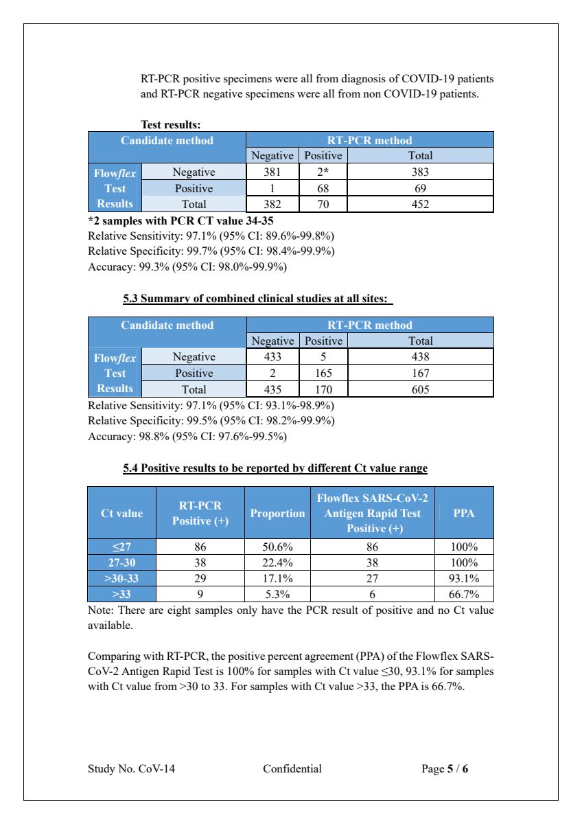 Flowflex Covid-19 Antigeen Sneltest afbeelding van document #5, info_folder