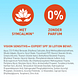 Vision Sensitive Expert SPF30 185ML Ingrediënten