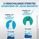 Physiomer Strong Jet Duoverpakking 2x210ML Physiomer Strong Jet Duoverpakking 2x210ML