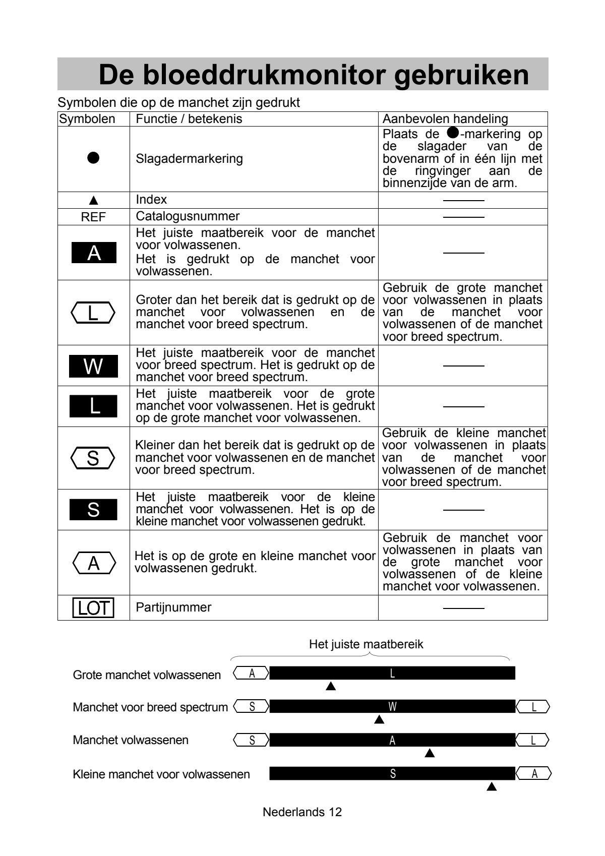 UA-1020-WAF Bovenarm Bloeddrukmeter afbeelding van document #14, instructions