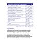 Vitakruid B-Complex Actief Capsules 90VCP Samenstelling