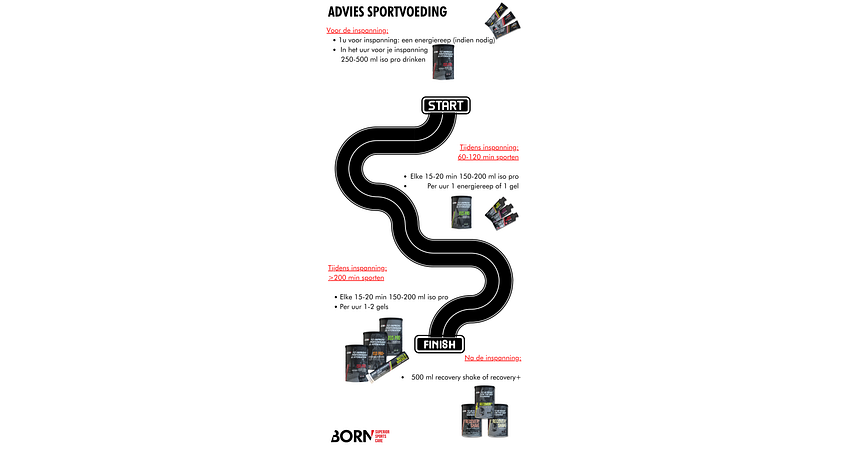 sportvoeding-advies-duursporters-born