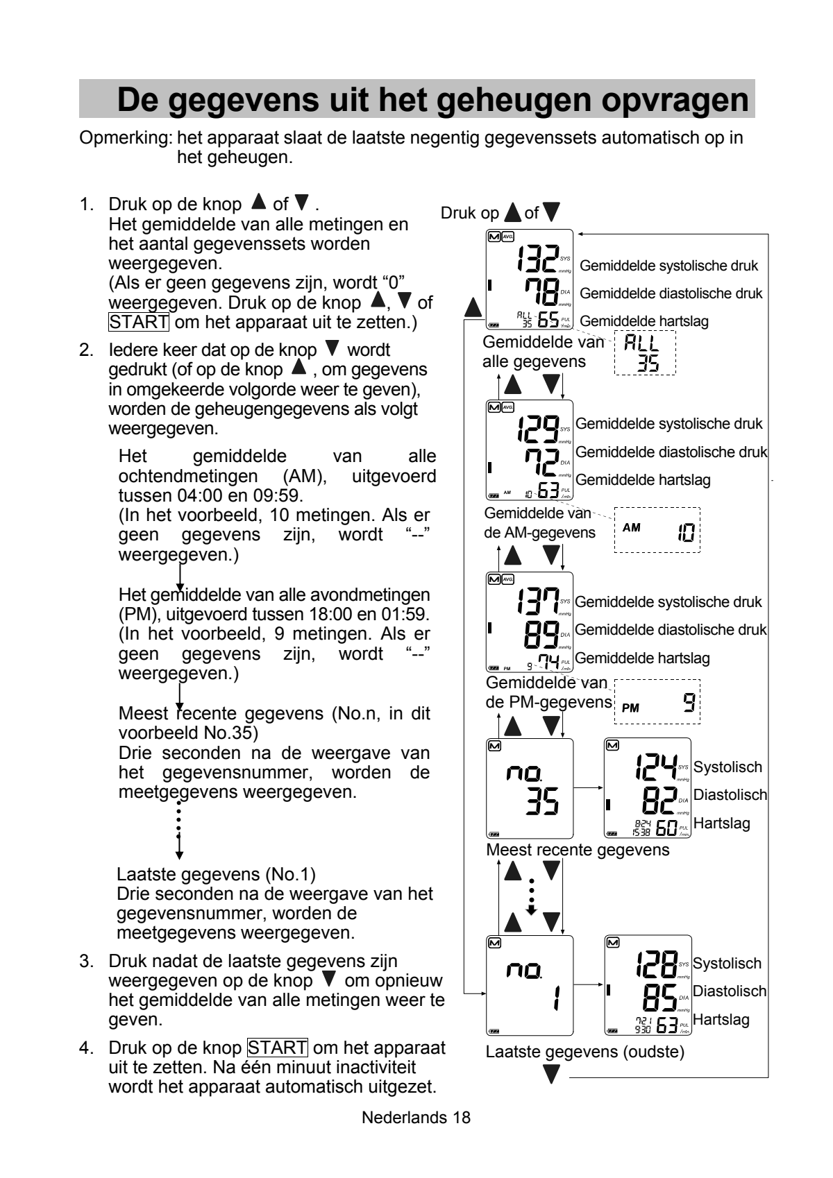 UA-1020-WAF Bovenarm Bloeddrukmeter afbeelding van document #20, instructions