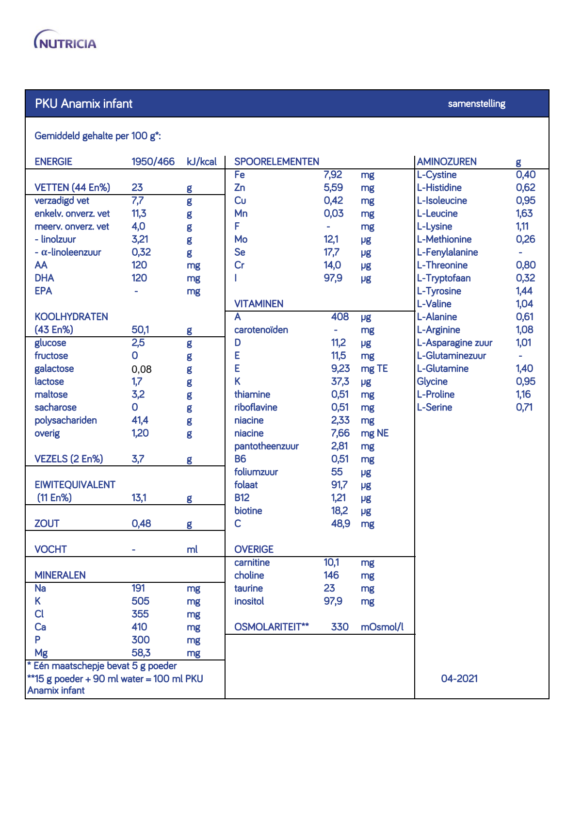 Anamix Infant PKU afbeelding van document #1, info_folder