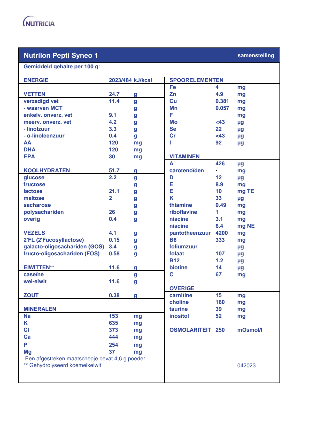 Pepti Syneo 1 afbeelding van document #1, extra_info