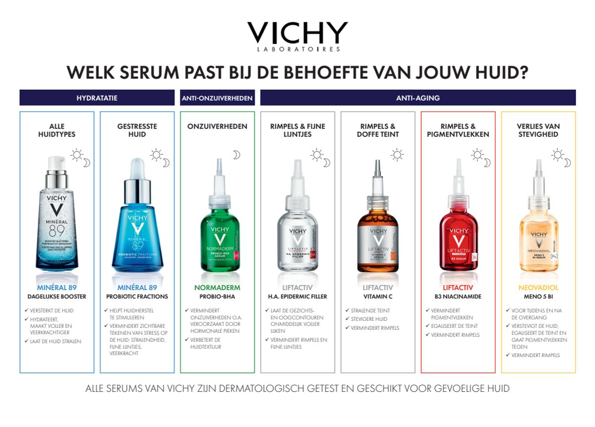 Neovadiol Meno 5 Bi-Serum afbeelding van document #1, instructions