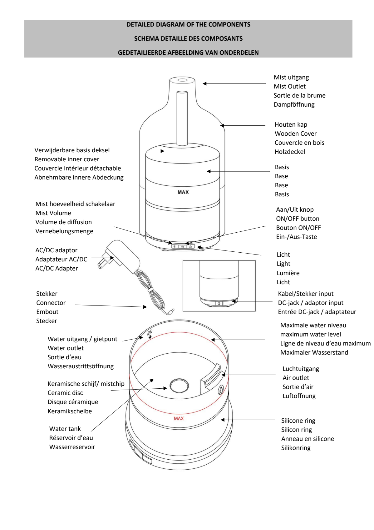 Empire Aroma Diffuser afbeelding van document #14, instructions