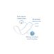 Natracare Panty Liners Mini Inlegkruisjes 30ST Natracare Panty Liners Mini Inlegkruisjes 30ST
