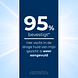 Eucerin UreaRepair Gezichtscrème 5% Urea 50ML