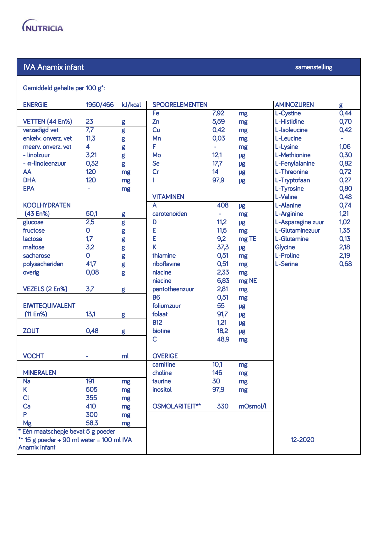 Anamix Infant IVA afbeelding van document #1, info_folder