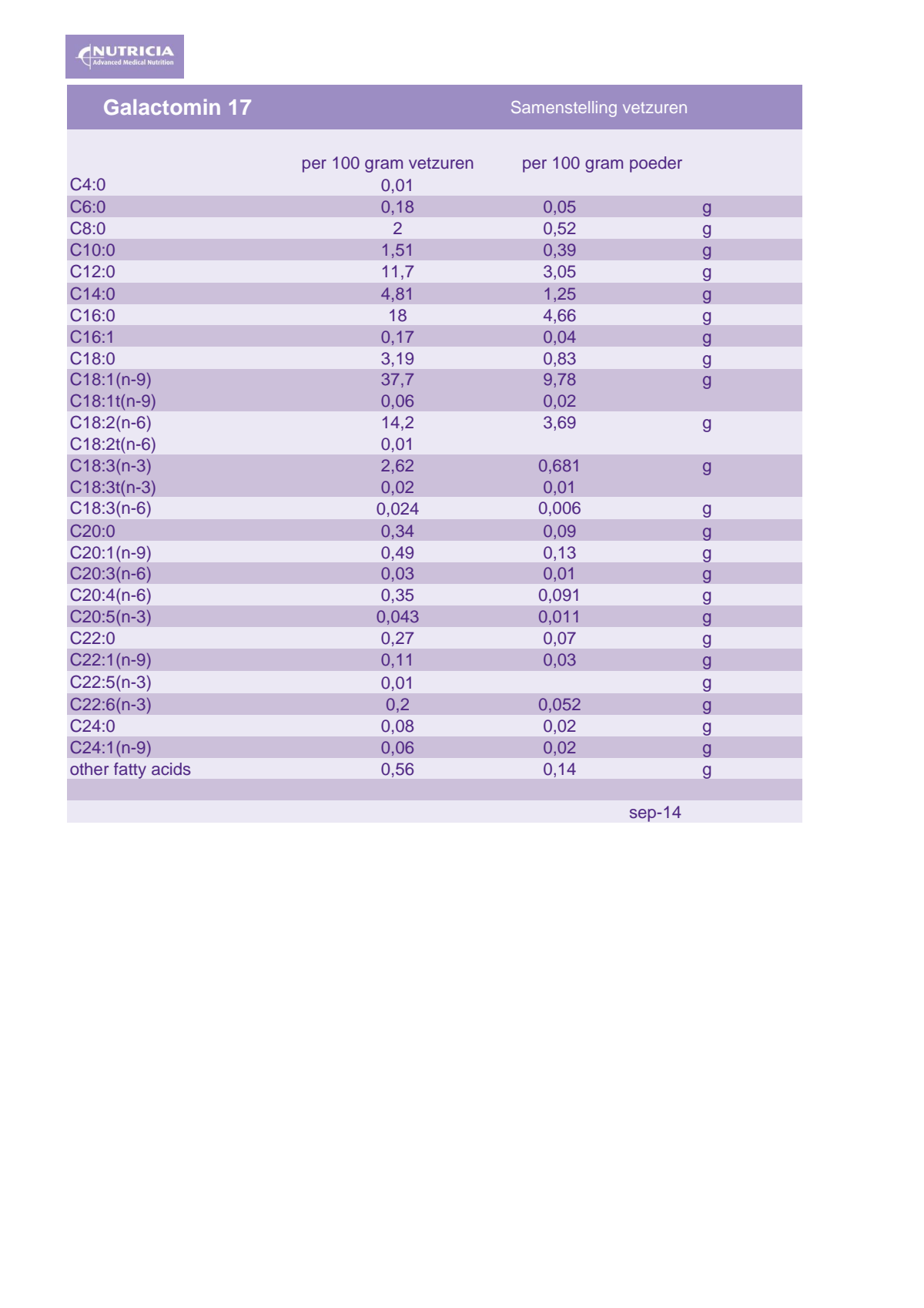 Galactomin 17 Formula afbeelding van document #1, label