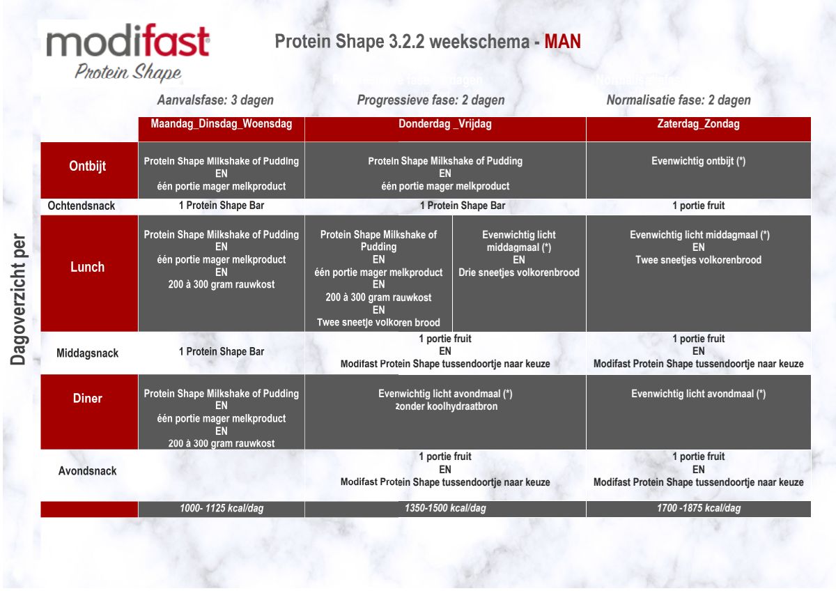 Protein Shape Reep Pistache afbeelding van document #1, info_folder