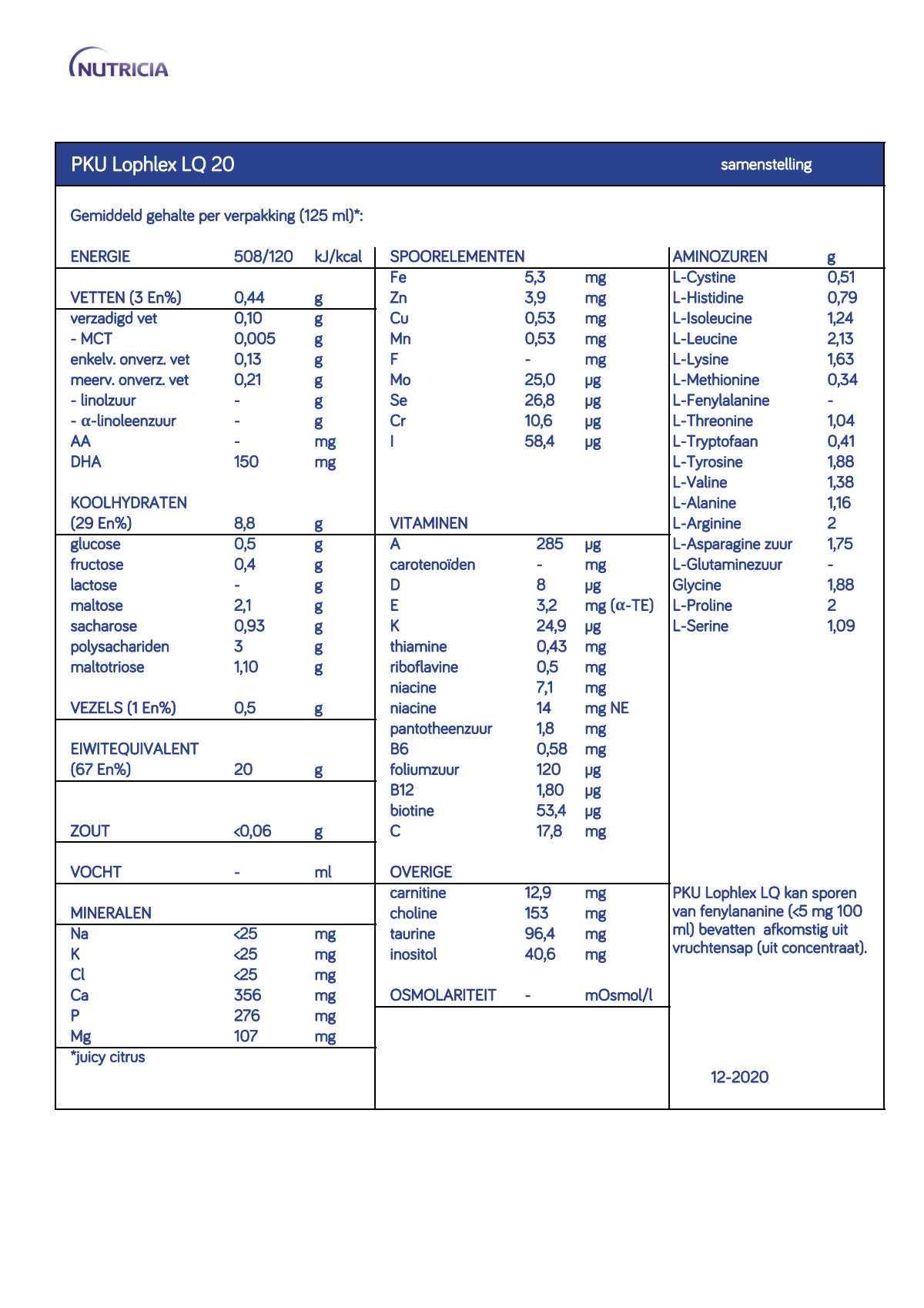PKU Lophlex LQ 20 Citroen 30-pack afbeelding van document #1, info_folder