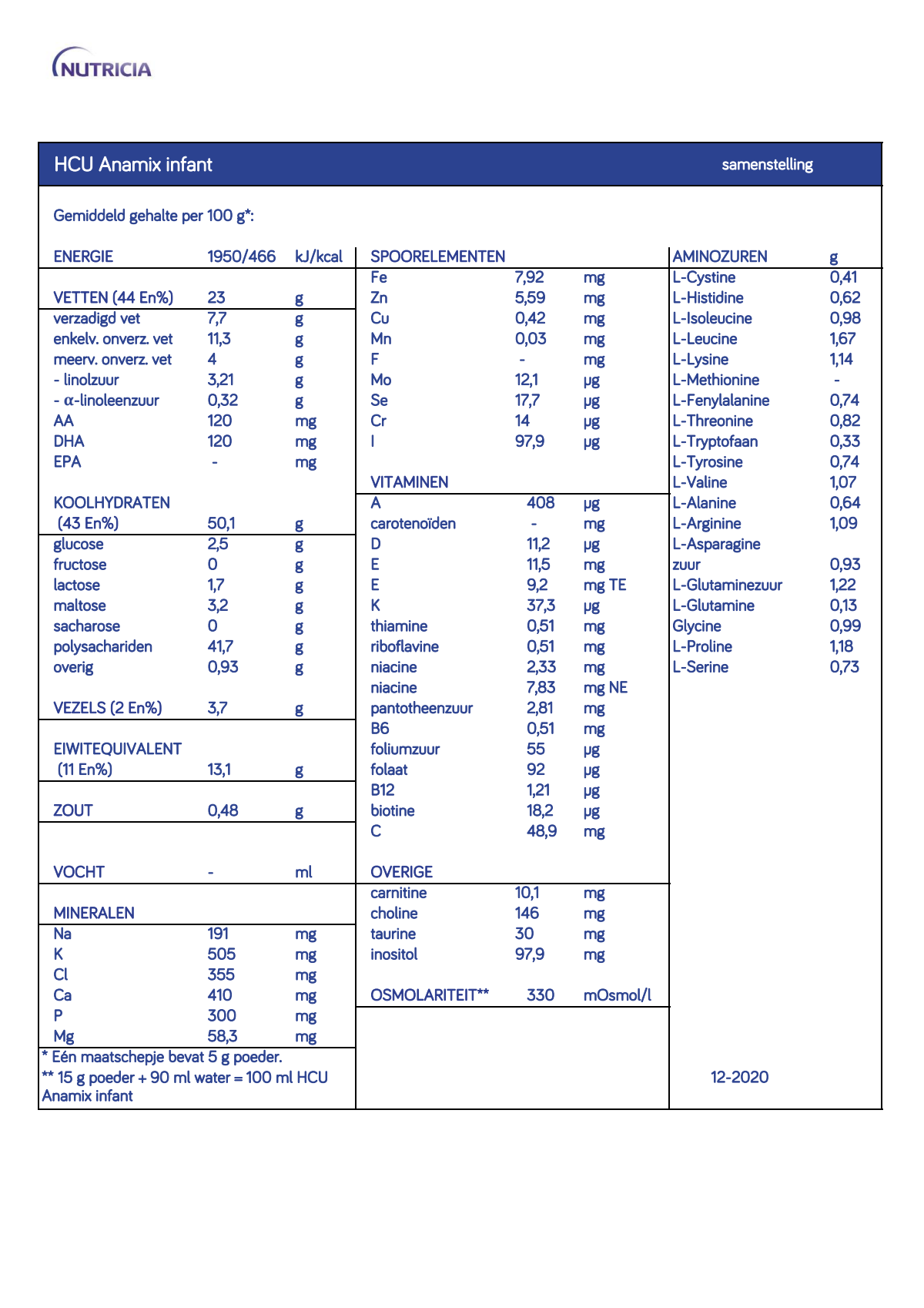 Anamix Infant HCU afbeelding van document #1, info_folder