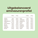 Purasana Mix Protein Powder Acaï 400GR Uitgebalanceerd aminozurenprofiel