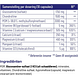 Vitakruid Atrimove® Glucosamine Chondroïtine MSM Complex 300CP