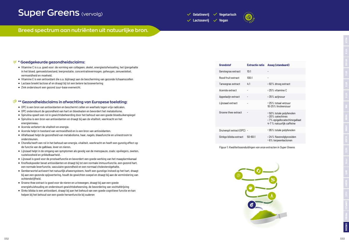 Super Greens Poeder afbeelding van document #2, info_folder