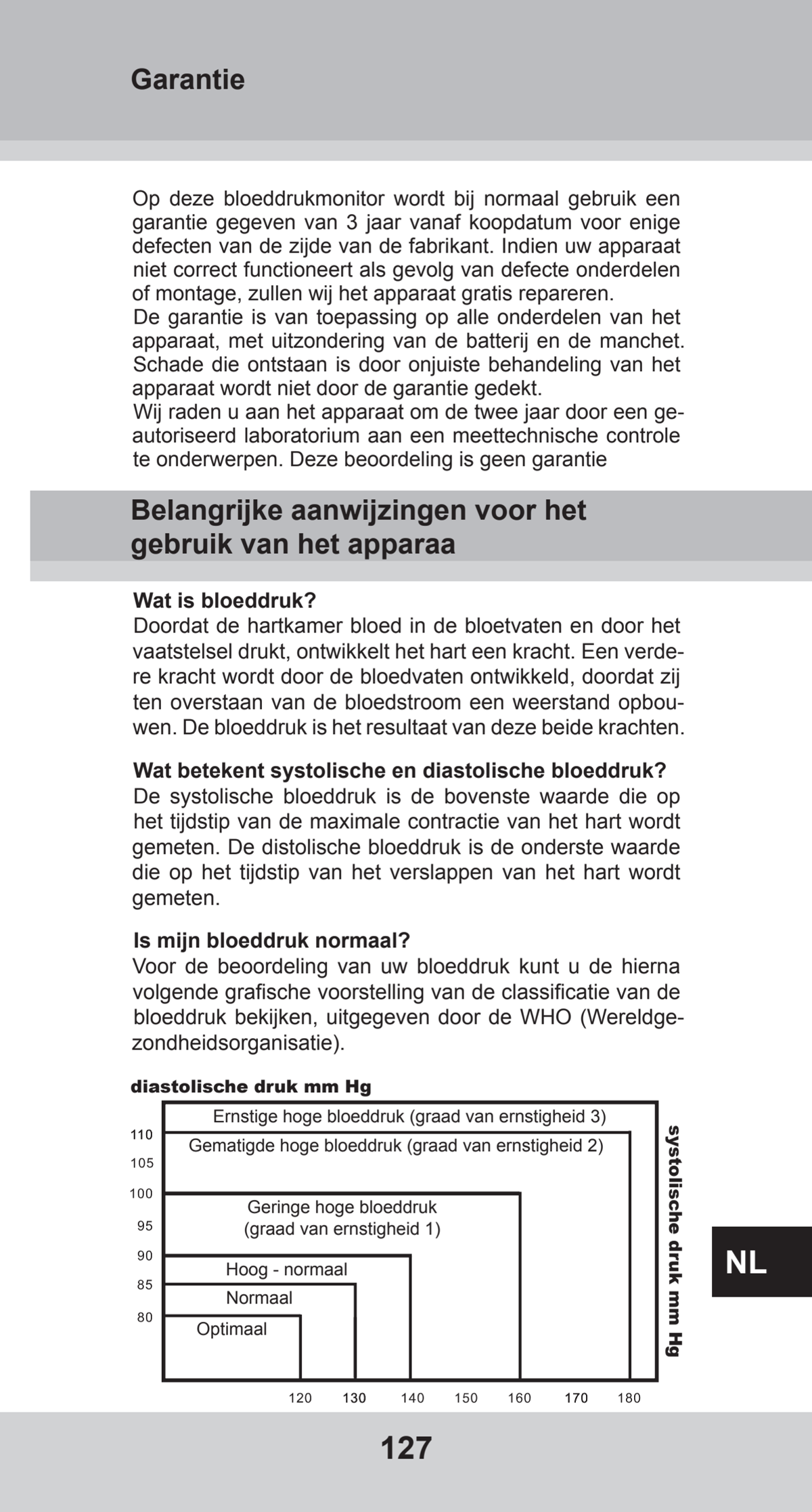 Bovenarm Bloeddrukmeter Desktop afbeelding van document #127, instructions