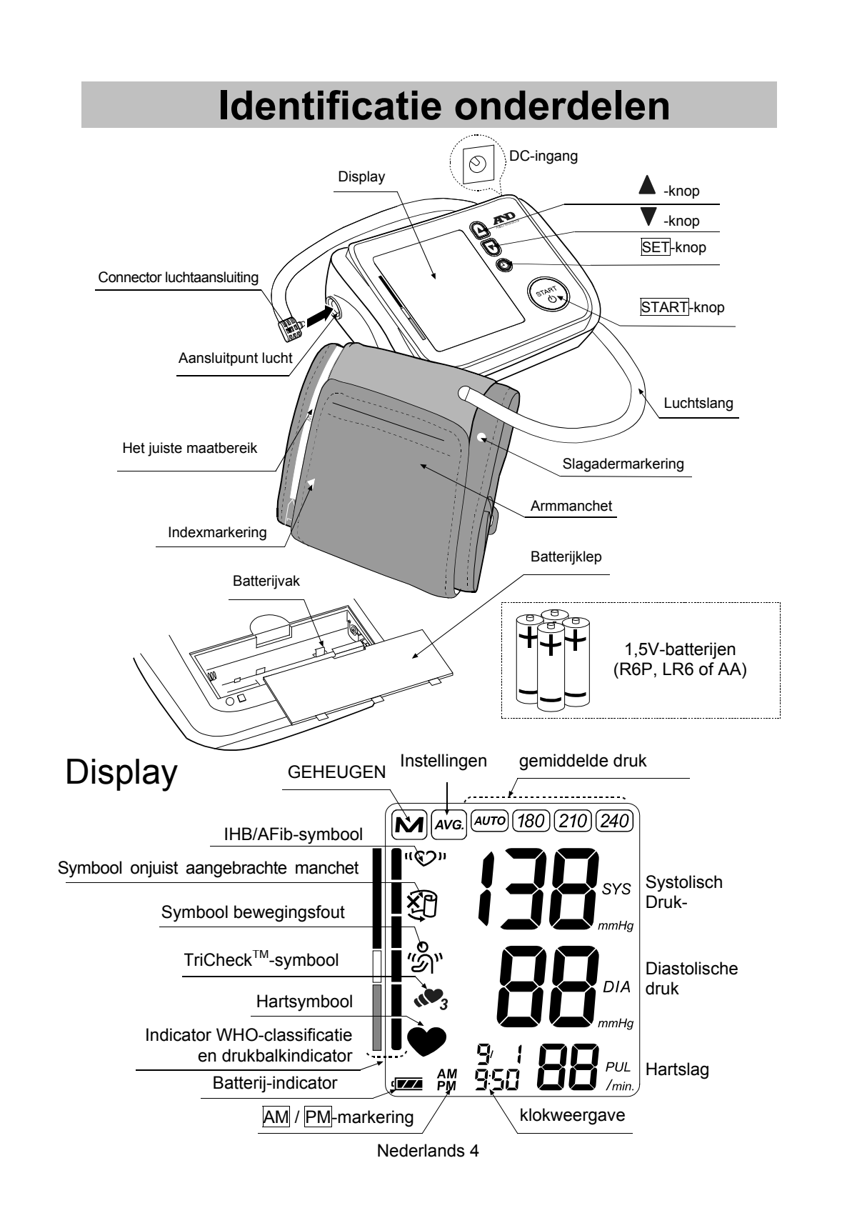 UA-1020-WAF Bovenarm Bloeddrukmeter afbeelding van document #6, instructions
