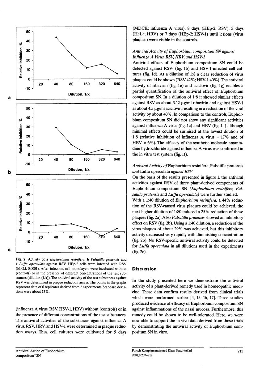 Euphorbium Compositum Tabletten afbeelding van document #5, research
