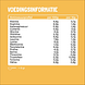 Yummygums Clear Protein Lemonade 224GR voedingsinformatie