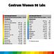 Centrum Women Multivitaminen Tabletten 90TB