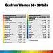 Centrum Women 50+ Multivitaminen Tabletten Duo 2x30TB