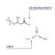 Eucerin DermoCapillaire Urea Kalmerende Hoofdhuidbehandeling 100ML Werkzame stof