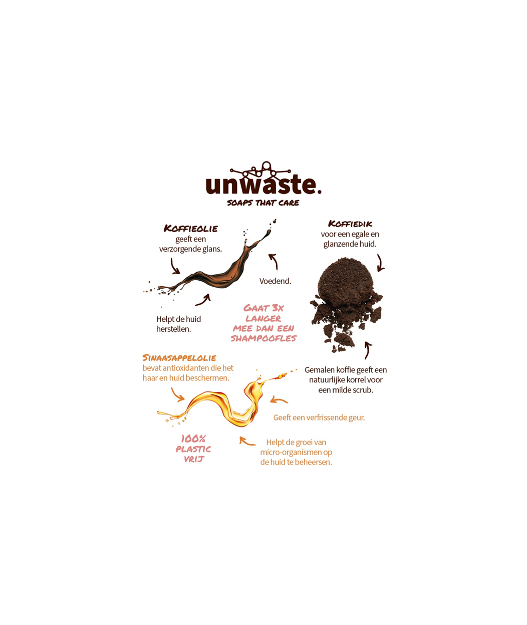 unwaste soaps