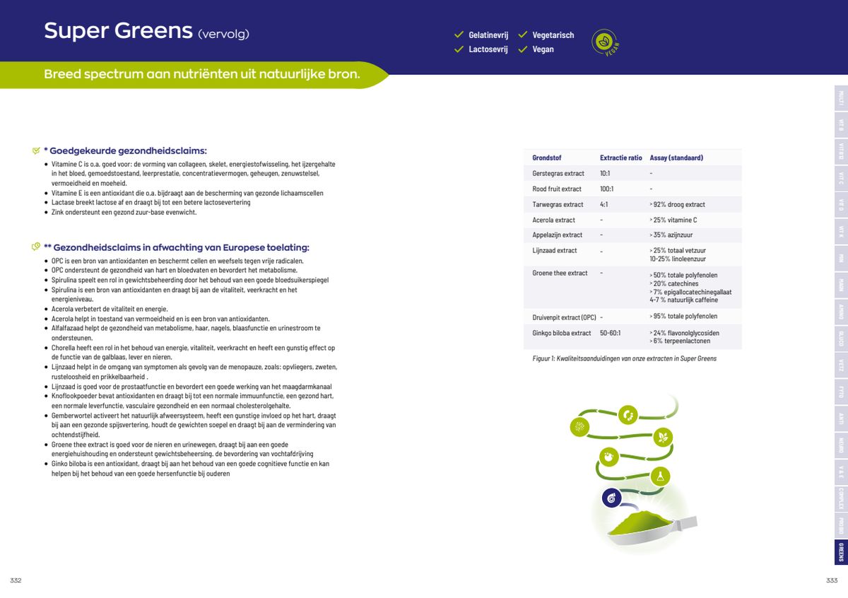 Super Greens 2-Pack afbeelding van document #2, info_folder