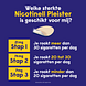 Nicotinell Pleisters 21 mg - voor stoppen met roken 7ST