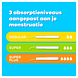 Tampax Super Plus Tampons Met Kartonnen Inbrenghuls 20ST Blauwe achtergrond, 3 absorptieniveaus Tampax Super Plus Tampons Met Kartonnen Inbrenghuls 20ST Blauwe achtergrond, 3 absorptieniveaus