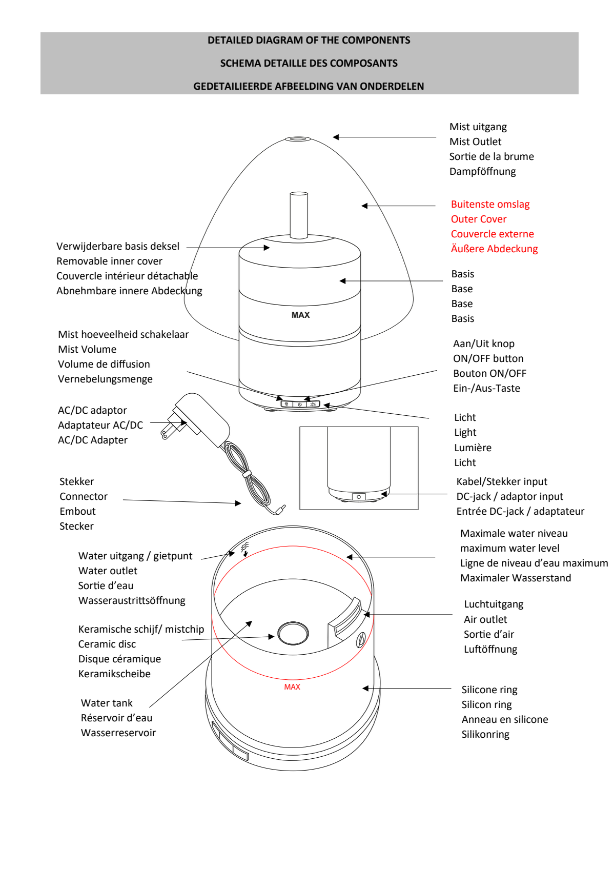 Space Aroma Diffuser afbeelding van document #14, instructions