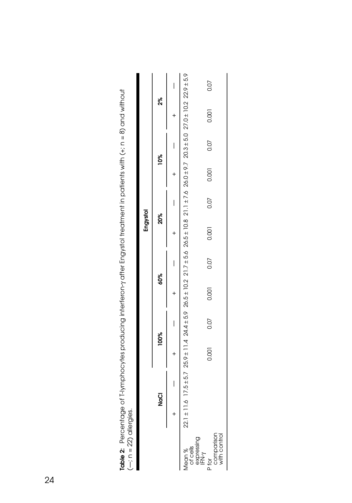 Engystol Tabletten afbeelding van document #6, research
