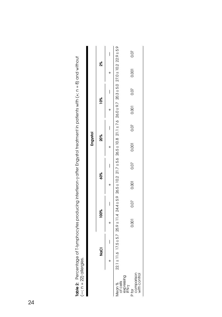 Engystol Tabletten afbeelding van document #6, research