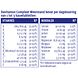 Davitamon Compleet Weerstand Kauwvitamines Aardbei 60TB Davitamon Compleet Weerstand Kauwvitamines Aardbei 60TB