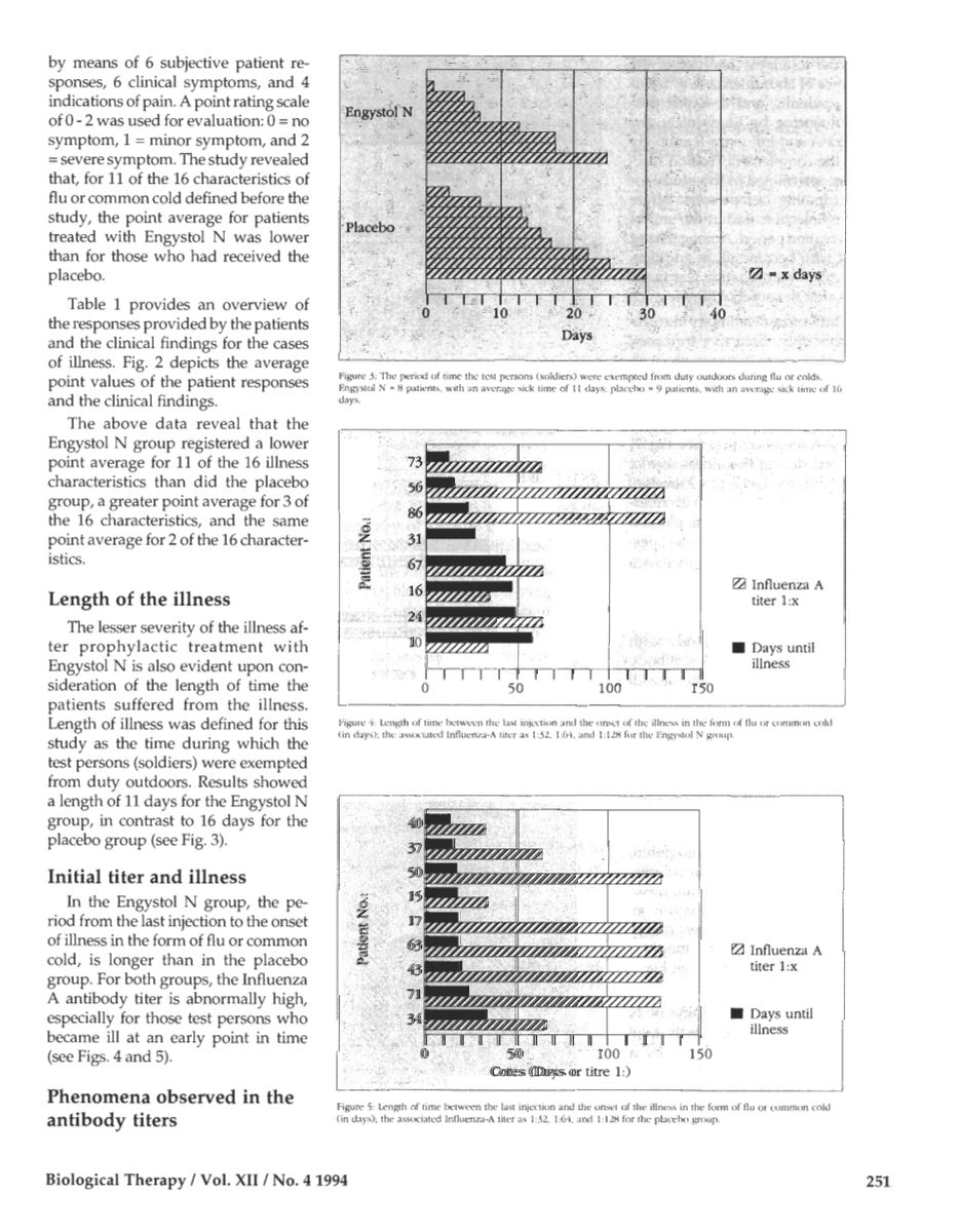 Engystol Tabletten afbeelding van document #3, research