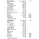 Fytostar Promanil Maxi Capsule 120CP Fytostar Promanil Maxi Capsule 120CP