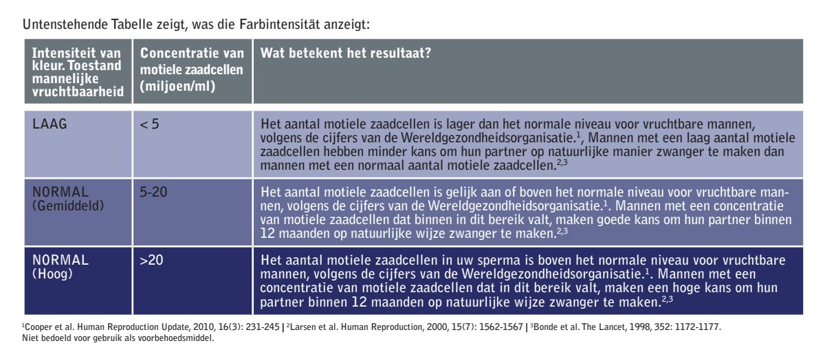 Spermatest afbeelding van document #7, instructions