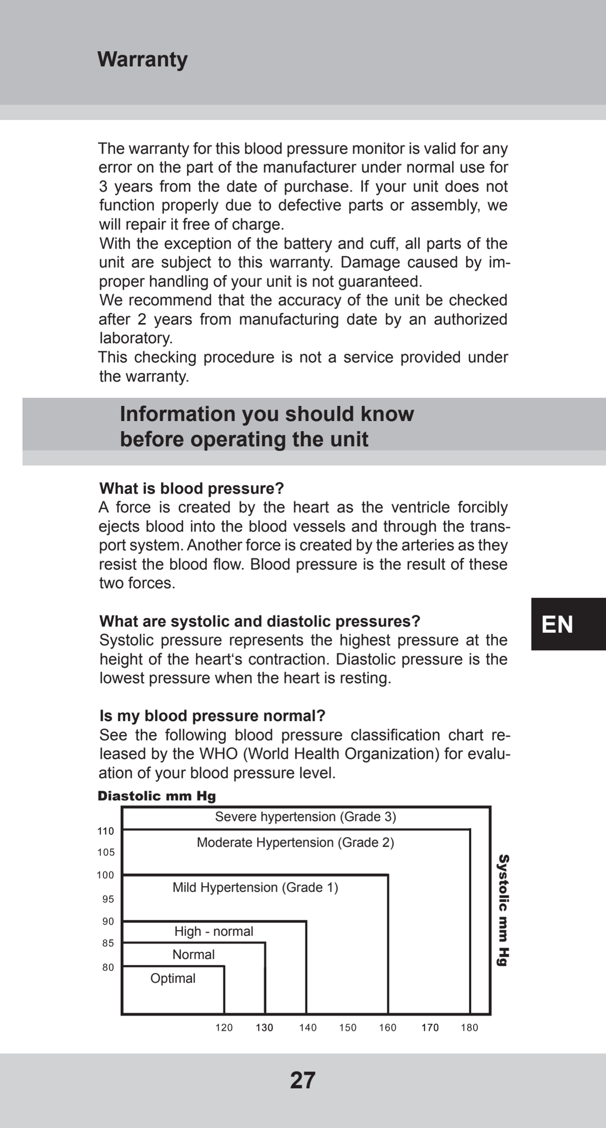 Bovenarm Bloeddrukmeter Desktop afbeelding van document #27, instructions