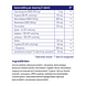 Vitakruid Glutazyme oa Spijsverteringsenzymen en L-Glutamine Tabletten 90TB samenstelling