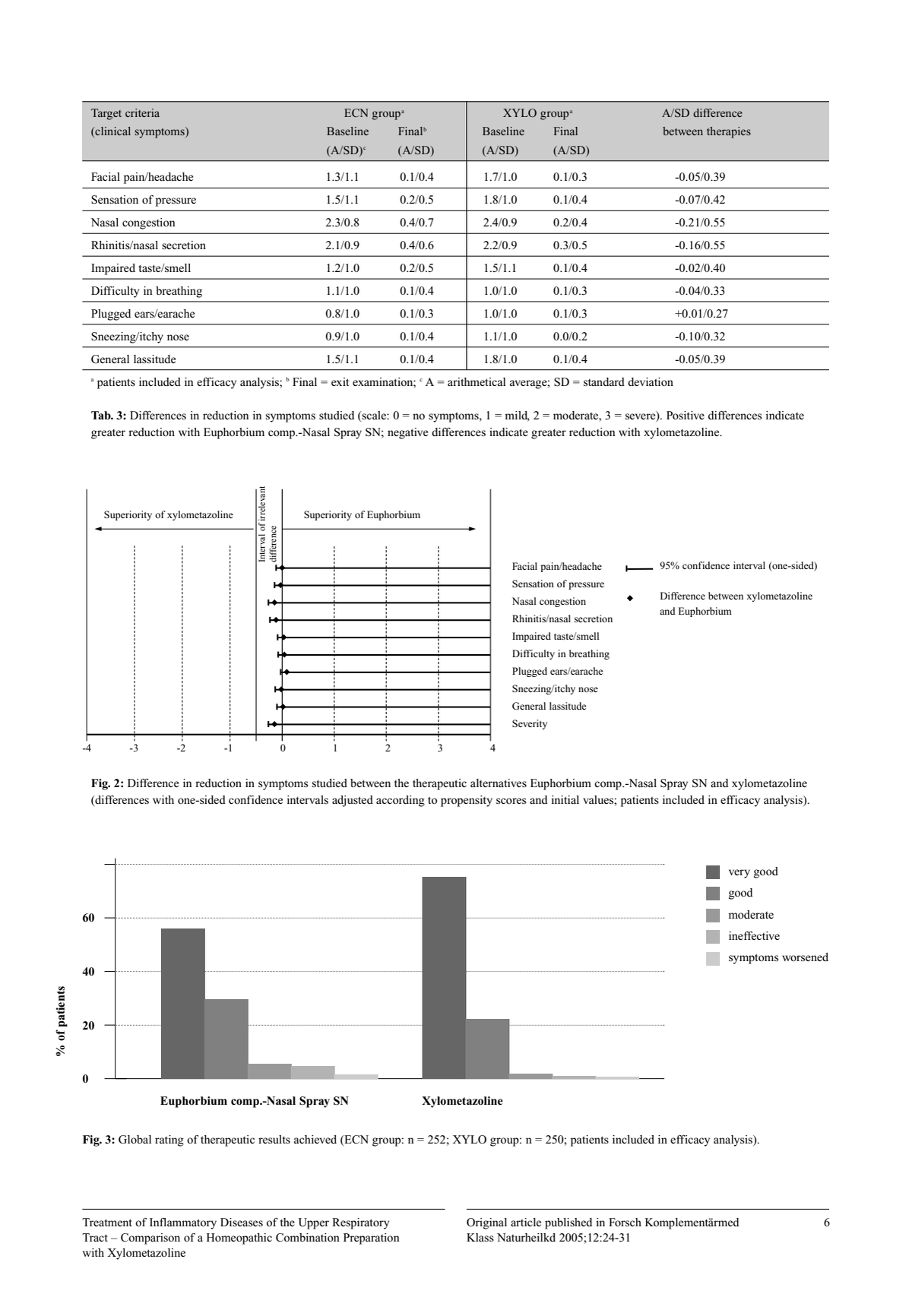 Euphorbium Compositum Tabletten afbeelding van document #6, research