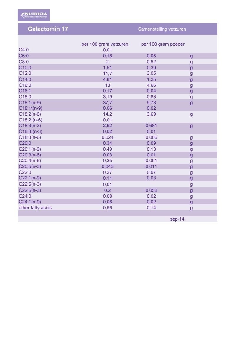 Galactomin 17 Formula afbeelding van document #1, label