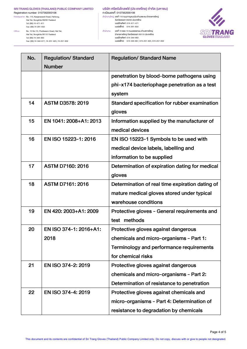 Ambidextrous Handschoenen afbeelding van document #4, extra_info