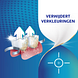 Corega Anti-bacterie Dagelijkse Reiniger Tabletten 66ST