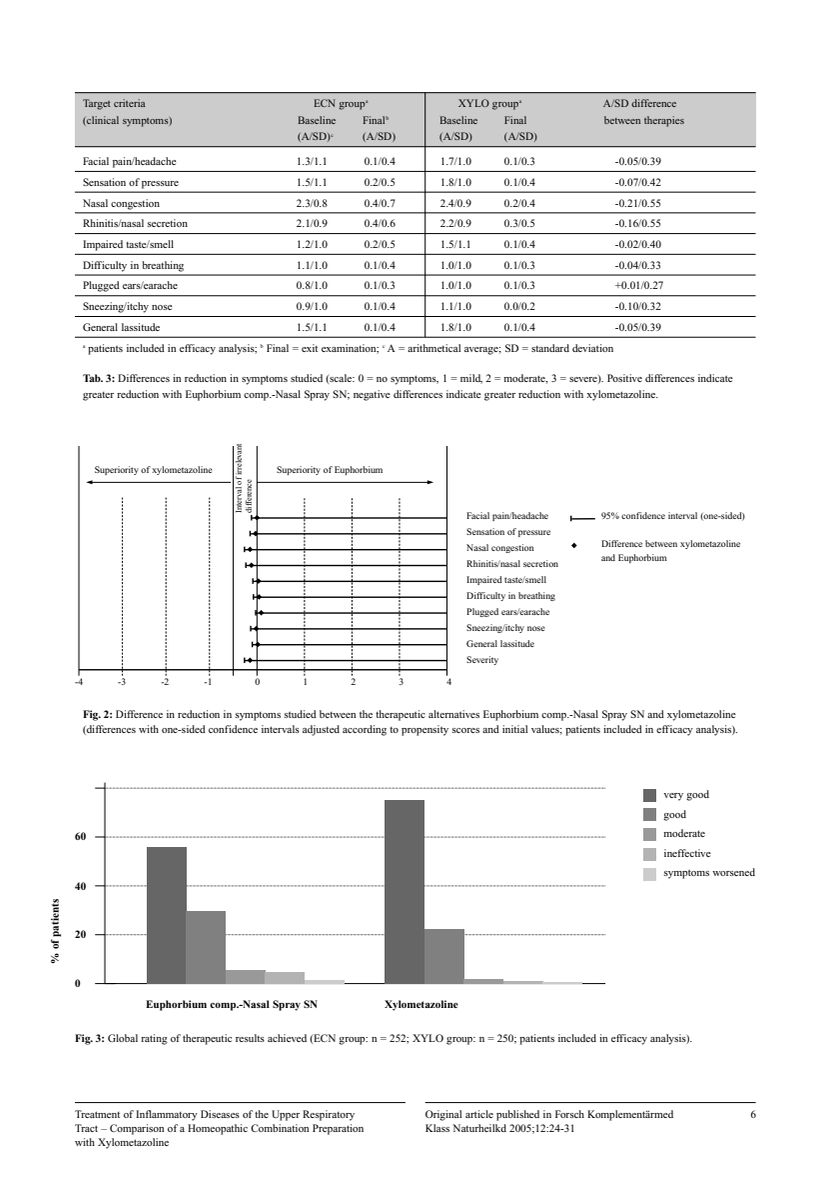 Euphorbium Compositum Tabletten afbeelding van document #6, research
